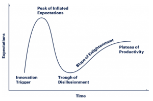 cloud disillusionment