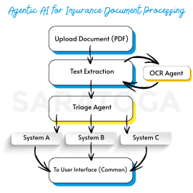 agentic AI