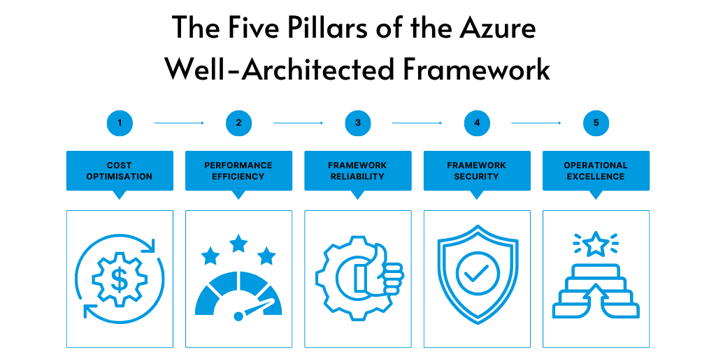 fast affordable azure health check