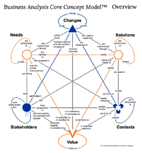 business analysis