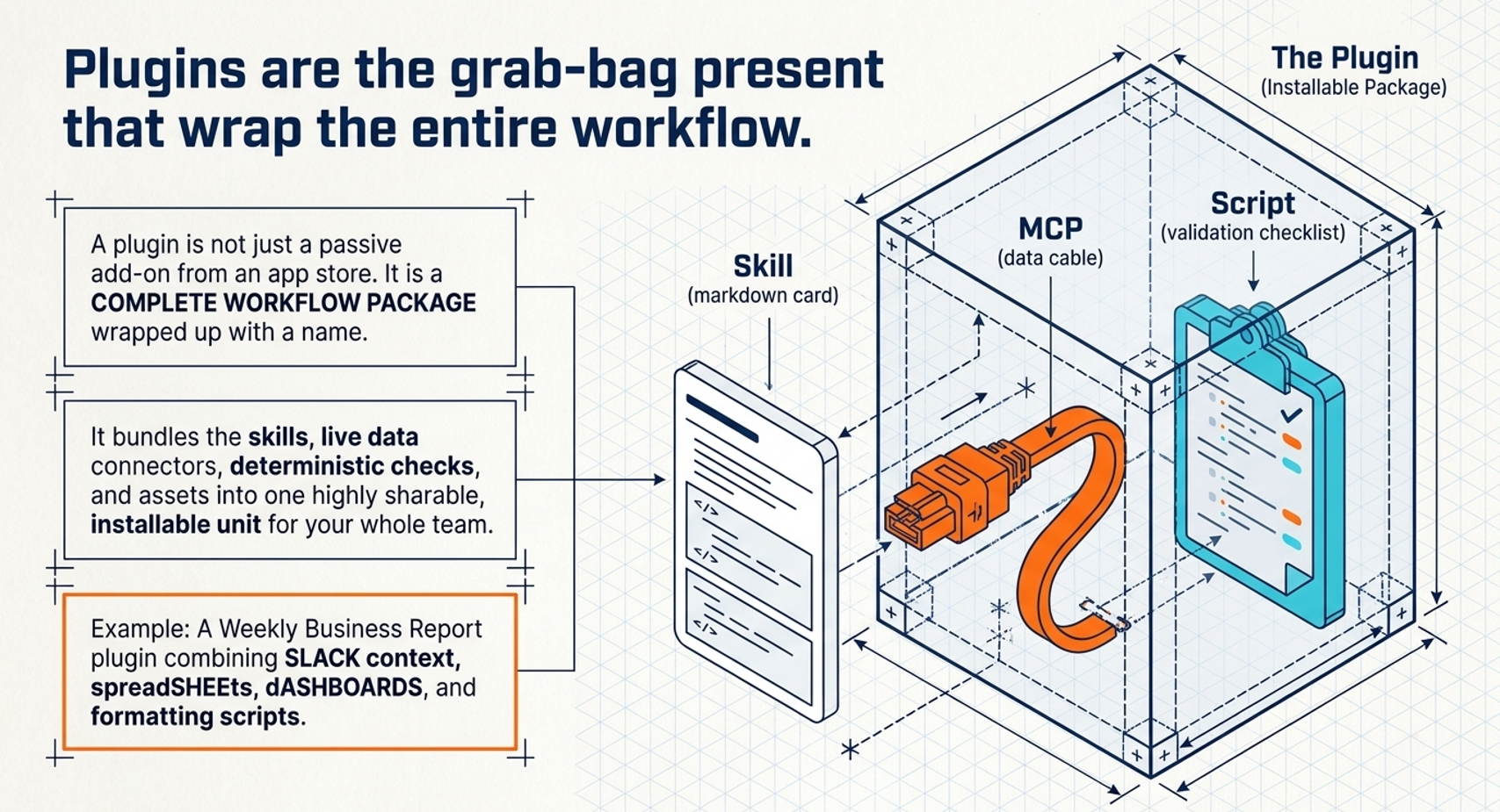 Workflow package or plugin component