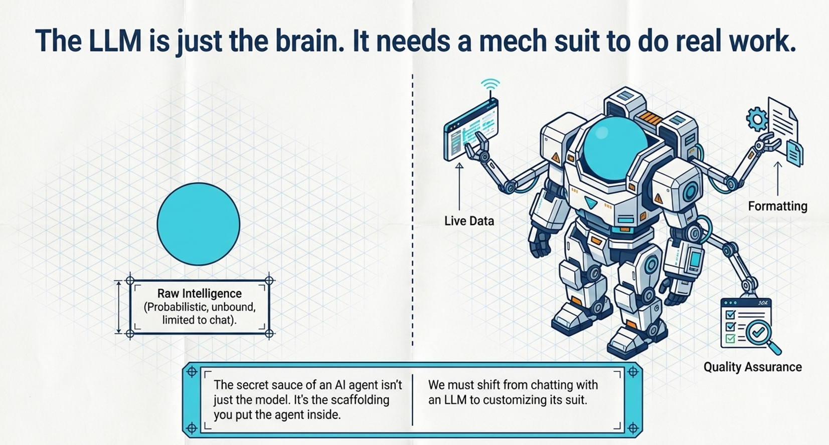 Large language model within the wider AI workflow