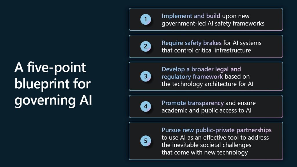 AI threat to humanity